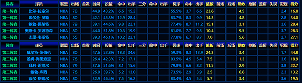 1962-63賽季NBA最佳陣容：巨星閃耀的黃金時代
