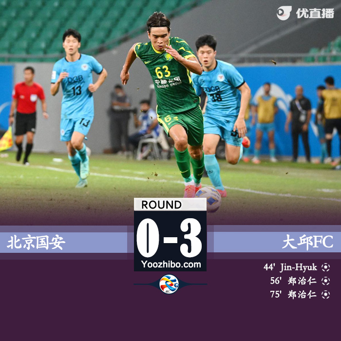 國安0-3大邱 射門1-32落后控球率僅2成