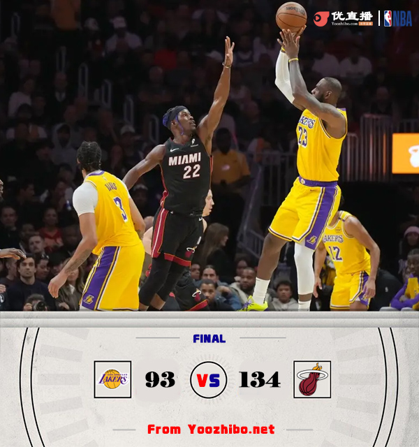熱火134-93大勝湖人 希羅單節7記三分 詹姆斯29+8 濃眉14中3