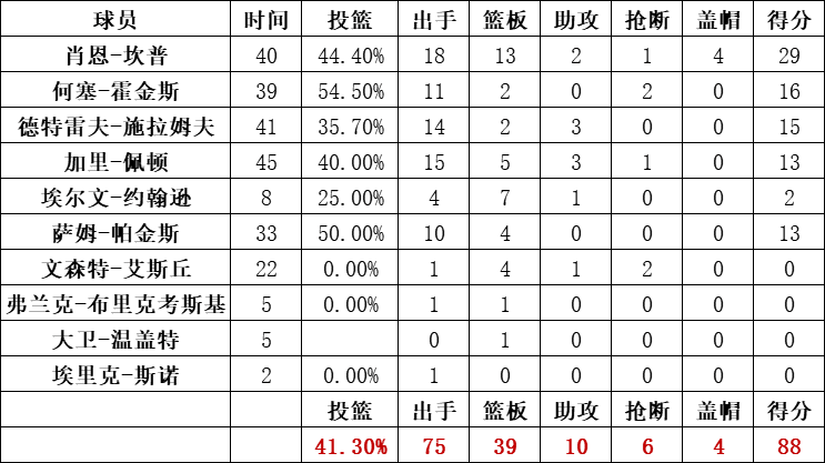 超音速隊統計