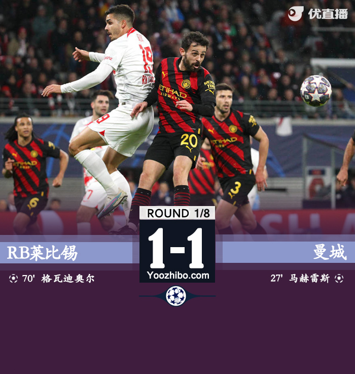 曼城1-1萊比錫 吉魯破門特奧助攻萊奧失良機