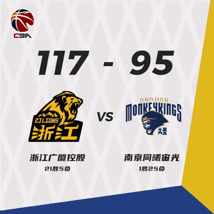 廣廈輕松擊敗同曦