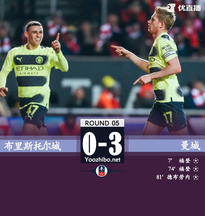 曼城客場3-0布里斯托城成功晉級。