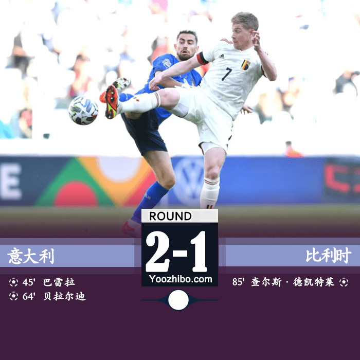 意大利2-1比利時 巴雷拉貼地斬貝拉爾迪點射建功奪季軍