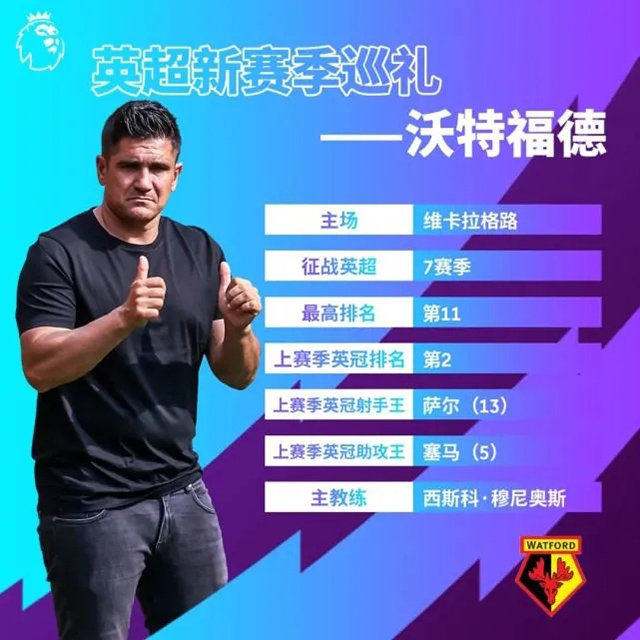2021-22賽季沃特福德陣容名單一覽