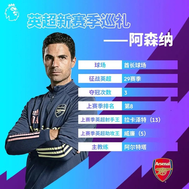 2021-22賽季阿森納陣容名單一覽