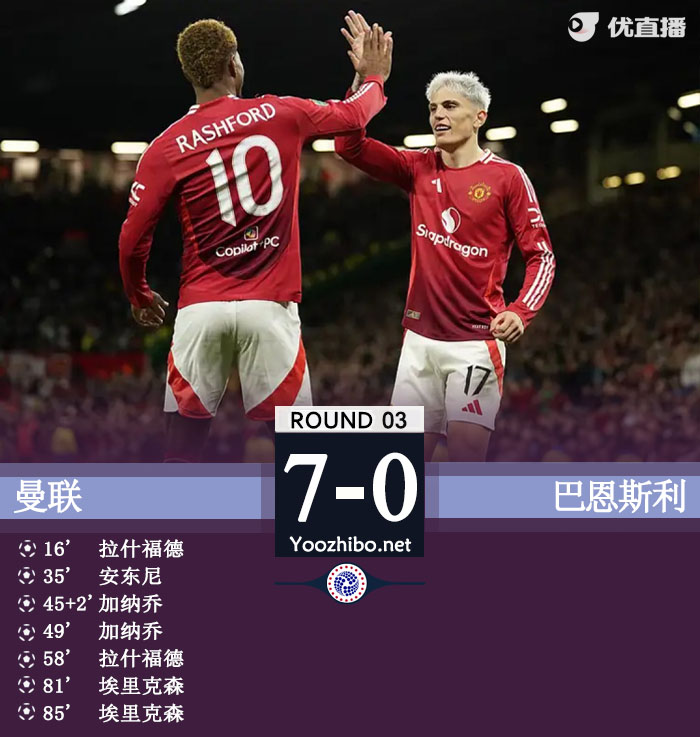 曼聯vs巴恩斯利