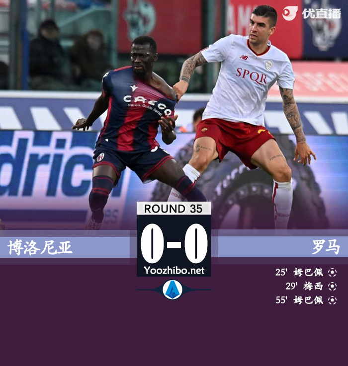 羅馬0-0博洛尼亞 羅馬剩3輪距前四6分