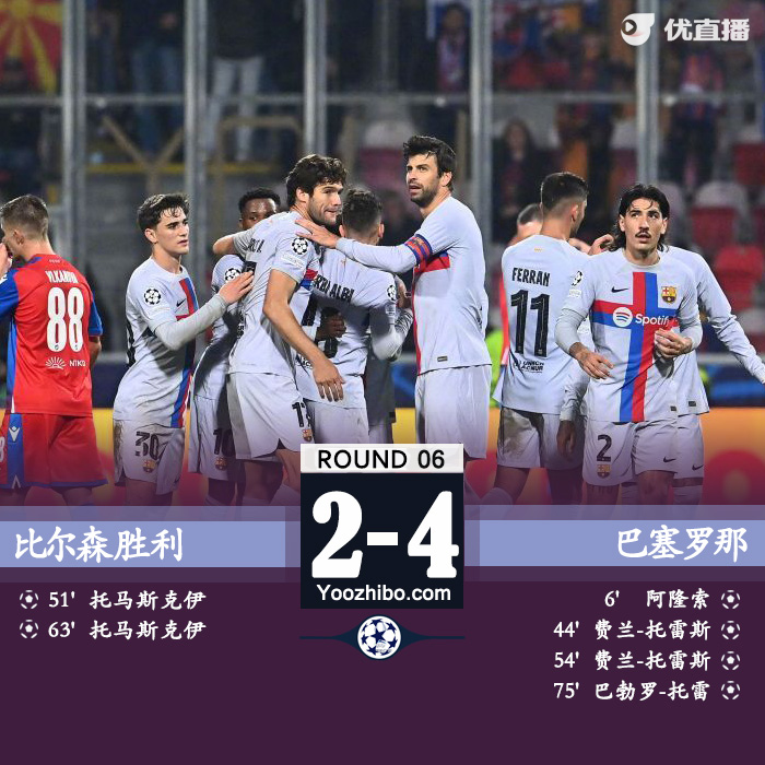 巴薩4-2比爾森 費蘭雙響拉菲尼亞兩助凱西傷退