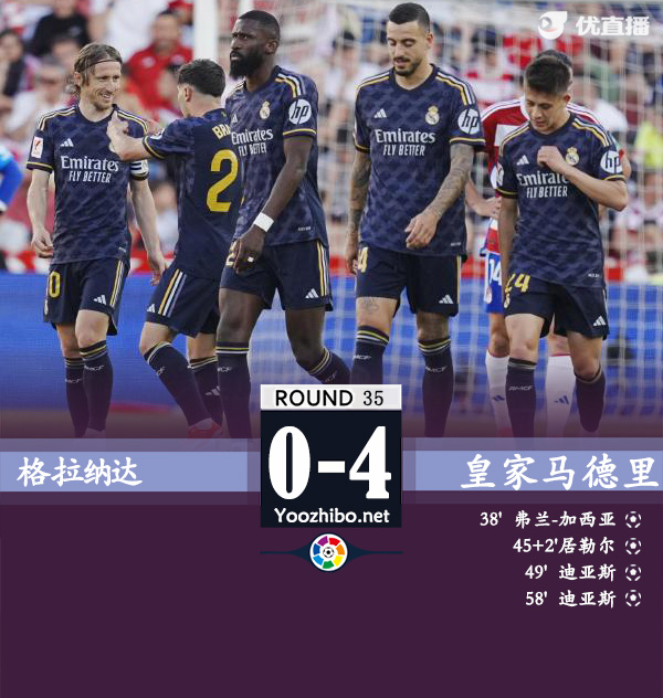 格拉納達vs皇家馬德里