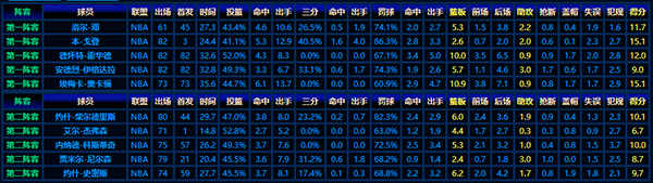 2004-05賽季NBA最佳新秀陣容：霍華德、戈登等的傳奇開篇