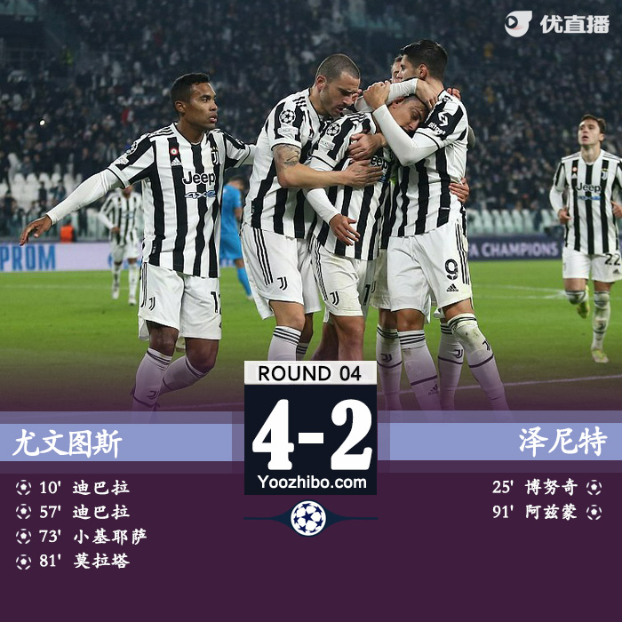 尤文4-2澤尼特 迪巴拉2射1傳博努奇送烏龍