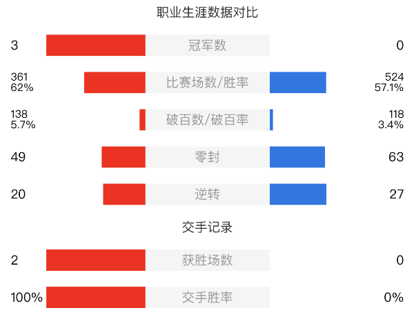 顏丙濤vs杰米-瓊斯賽事前瞻和交手