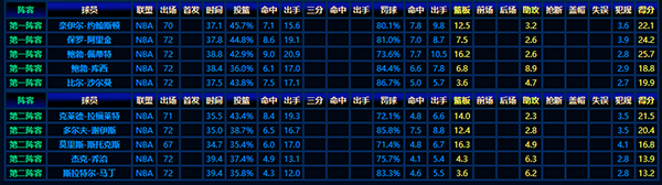 解析1955-56賽季NBA最佳陣容：黃金時代的籃球精英