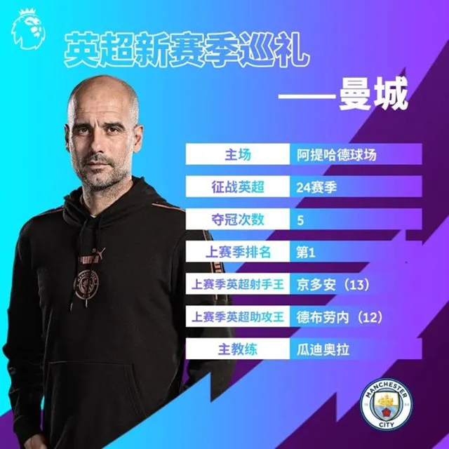 2021-22賽季曼城陣容名單一覽