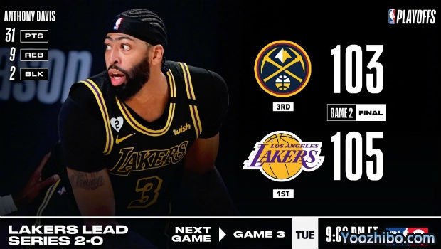 <a href=/lanqiubs/lakers/ target=_blank class=infotextkey>湖人</a>再勝<a href=/lanqiubs/nuggets/ target=_blank class=infotextkey>掘金</a>大比分2-0領先！