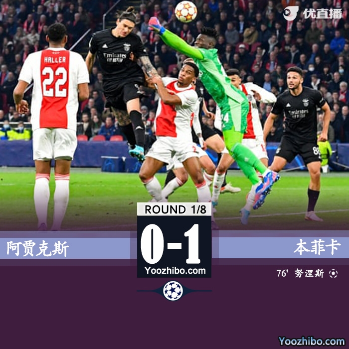 本菲卡3-2阿賈克斯 努涅斯制勝球格里馬爾多助攻 進8強