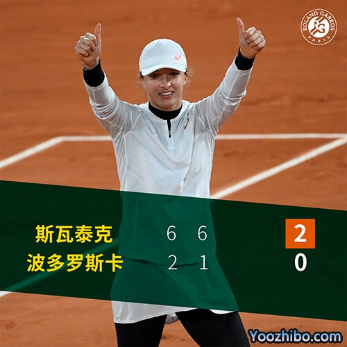 斯維亞泰克2-0首進法網決賽