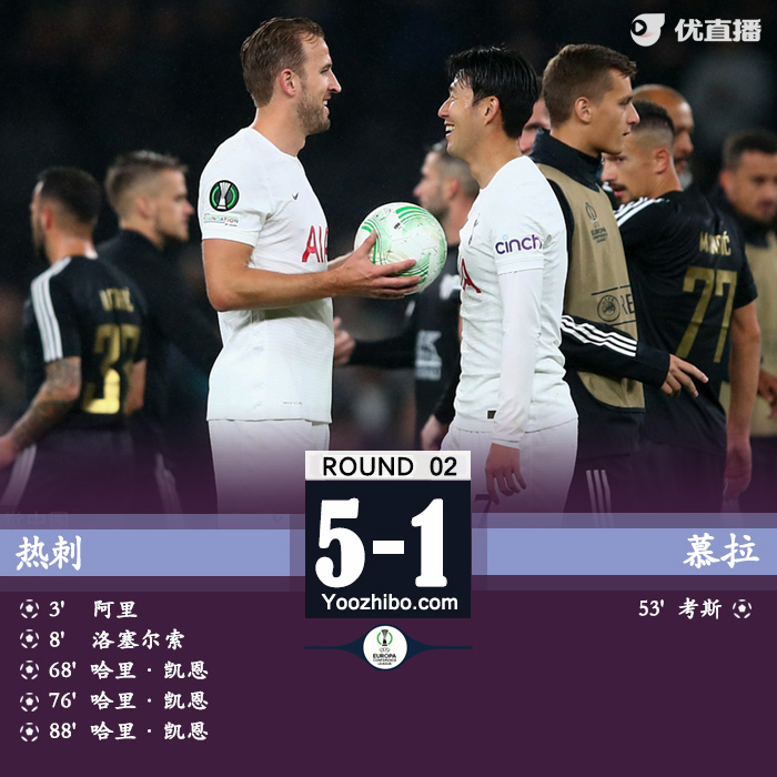 熱刺5-1大勝慕拉  凱恩替補戴帽洛塞爾索傳射