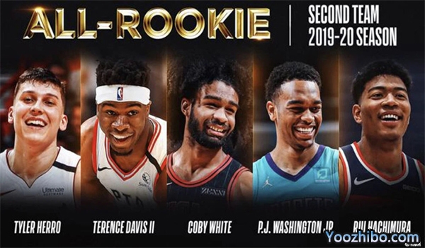 2018年NBA最佳新秀第二陣容