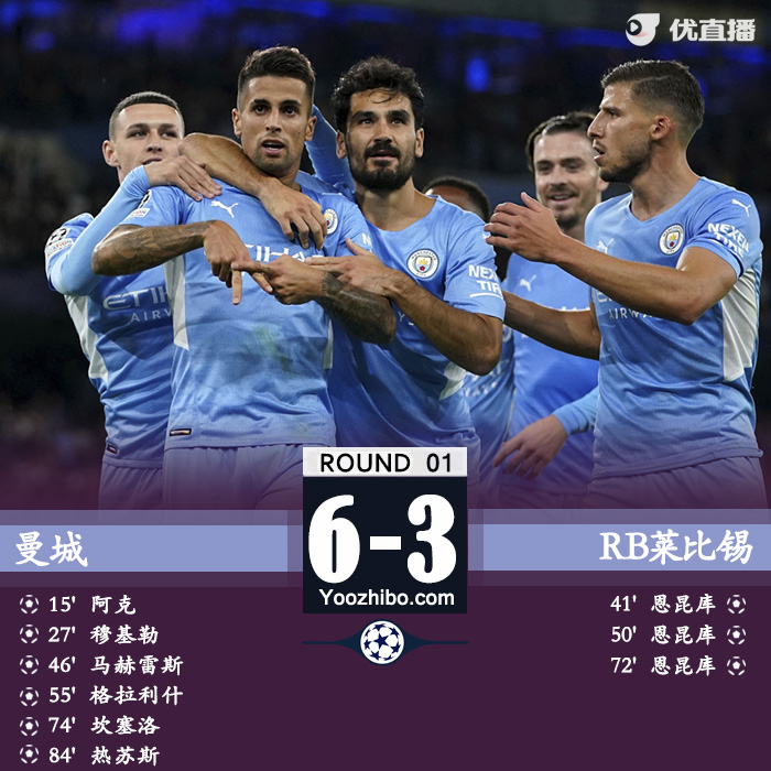 曼城6-3萊比錫  進球大戰！格拉利什傳射恩昆庫戴帽