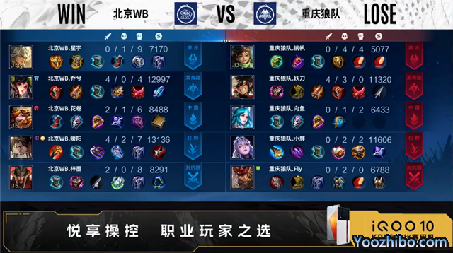 重慶狼隊 vs WB 全場錄像