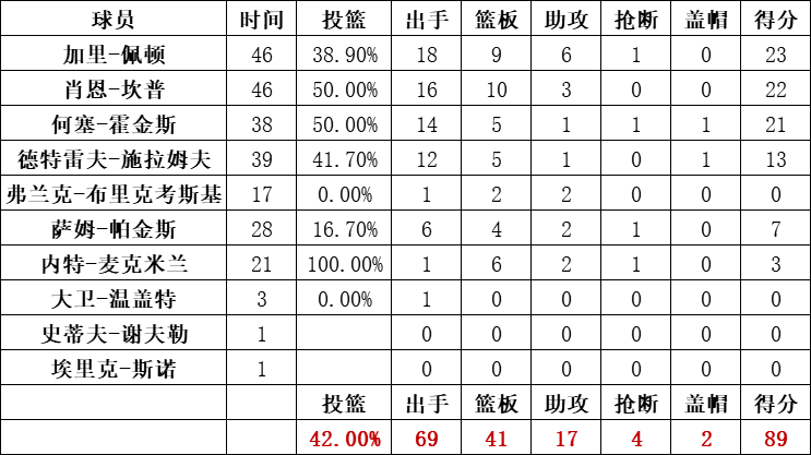 超音速隊統計