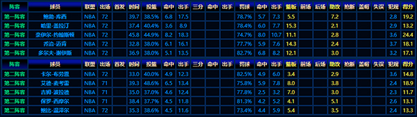 1953-54賽季NBA最佳陣容:傳奇匯聚的籃球盛宴