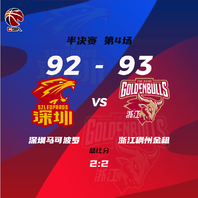 浙江93-92險勝深圳 程帥澎三分絕殺 賀希寧23分 沈梓捷20分