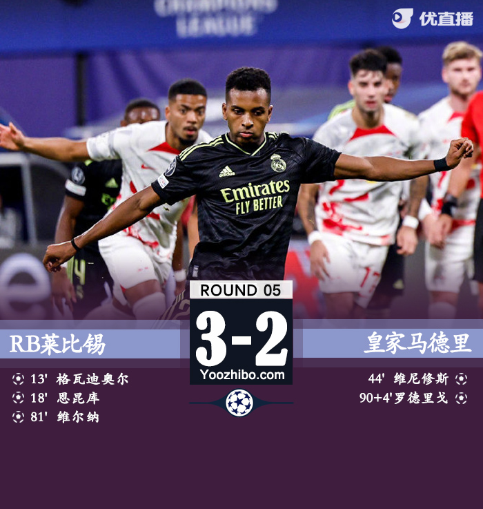 皇馬客場2-3萊比錫紅牛