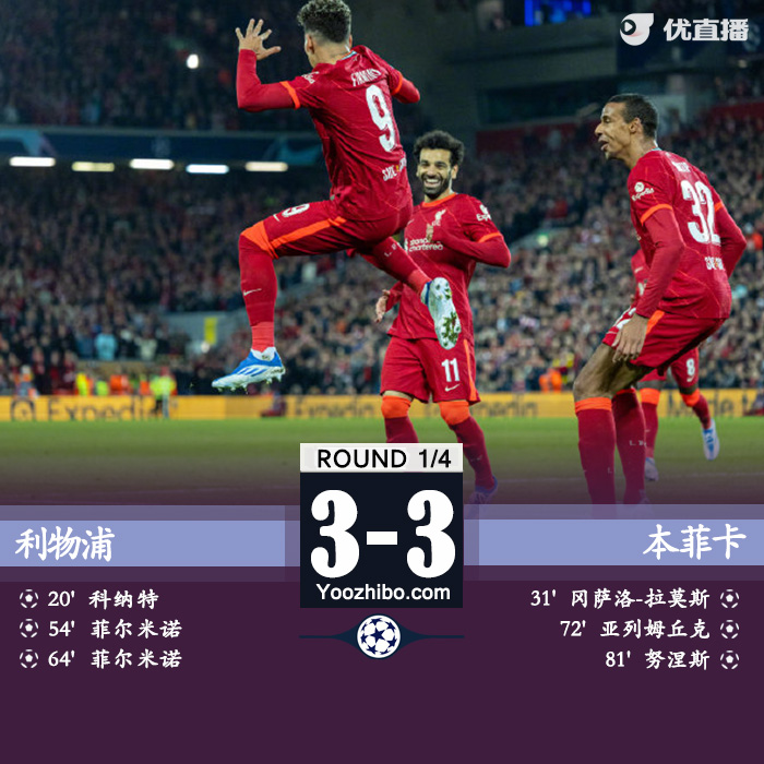 利物浦3-3總分6-4本菲卡 菲爾米諾雙響 進四強戰黃潛