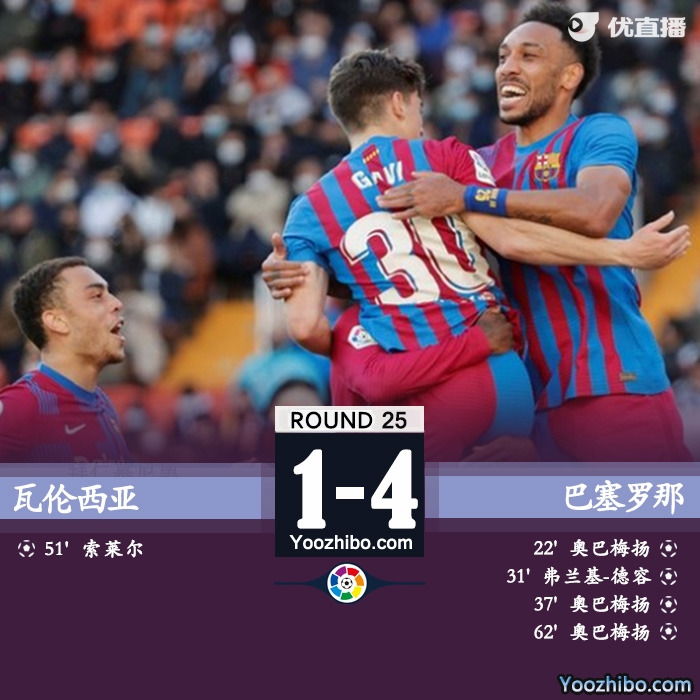 巴塞羅那客場4-1戰勝瓦倫西亞