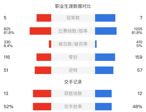凱倫-威爾遜vs巴里-霍金斯賽事前瞻和交手記錄