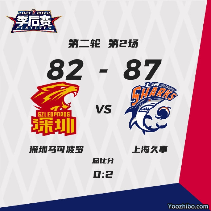上海險勝深圳