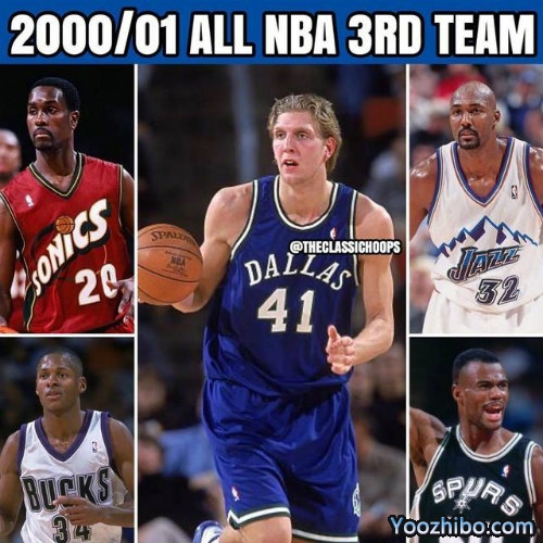 2000-01賽季NBA最佳陣容名單一覽