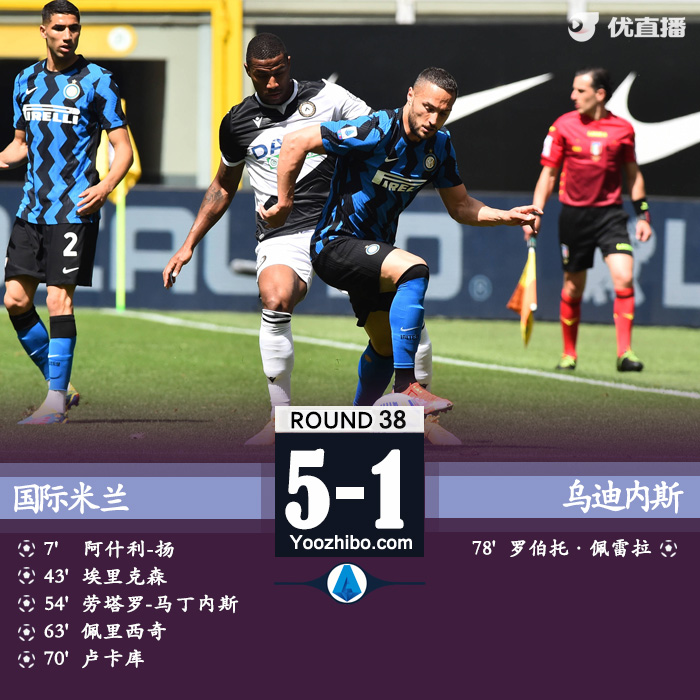 國際米蘭5-1烏迪內斯 勞塔羅傳射盧卡庫快樂破門