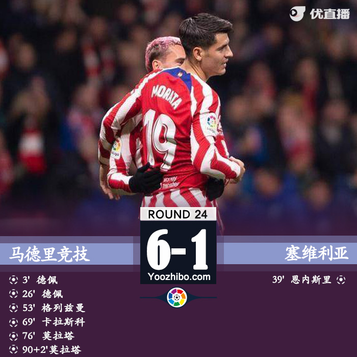 馬競6-1塞維利亞