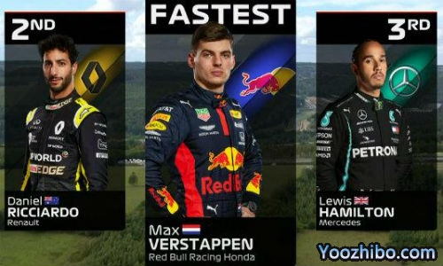 2020年F1比利時大獎賽周五練習賽全場回放