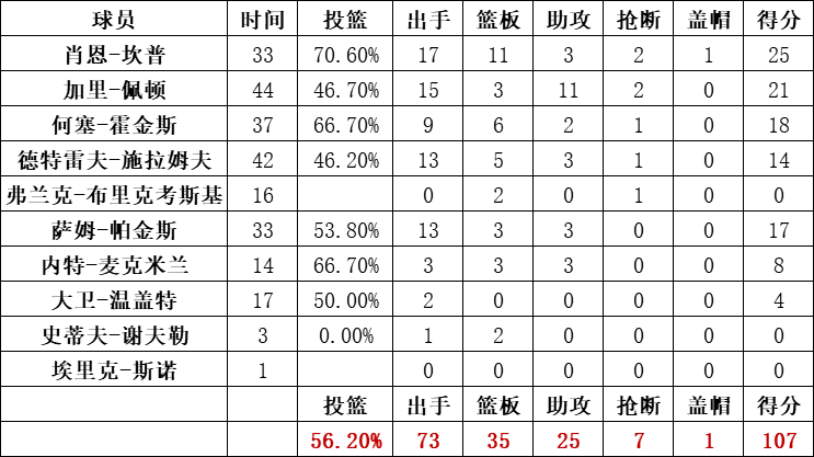 超音速隊統計
