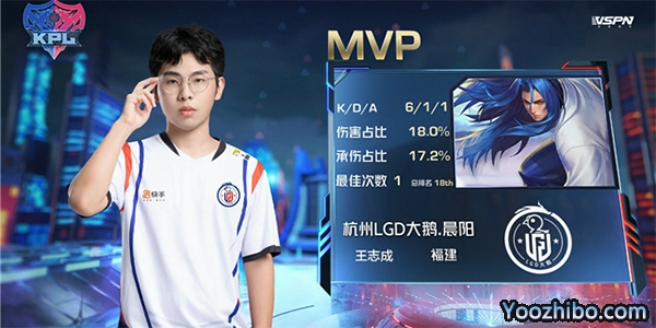 MVP晨陽