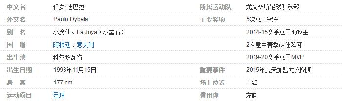 迪巴拉個人資料詳細簡介