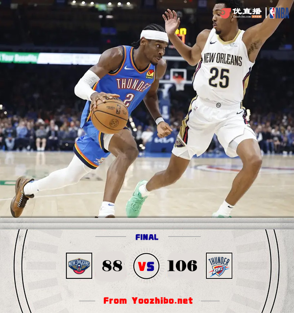 雷霆106-88戰勝鵜鶘 杰倫威31+6+7 亞歷山大29+5+5 鶯歌8失誤