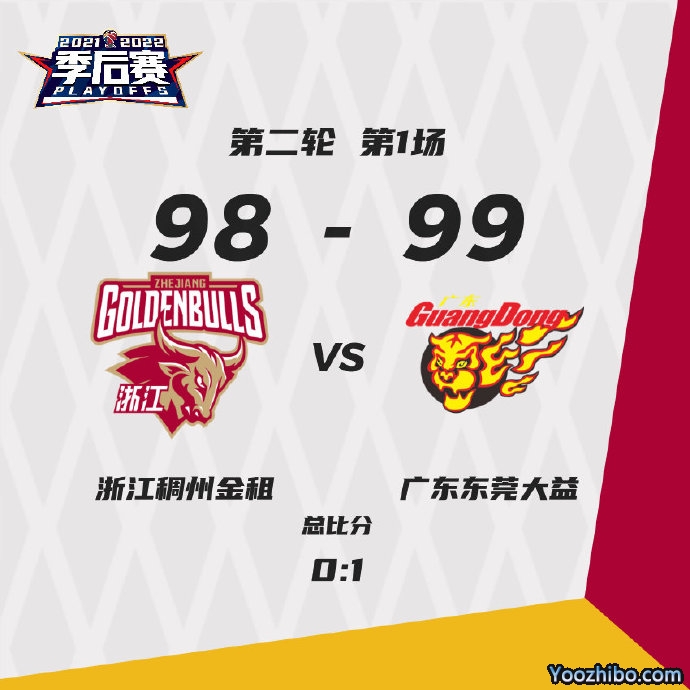 廣東99-98險勝浙江