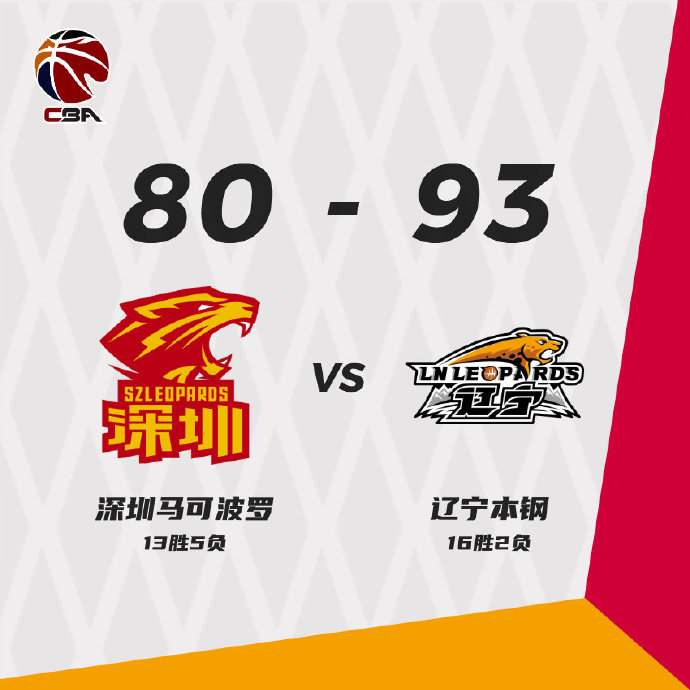 遼寧93-80輕取深圳  郭艾倫15+5+8 趙繼偉17分 薩林杰31+14 