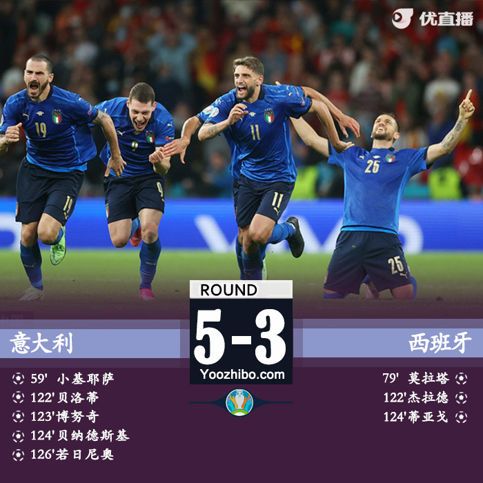 07月07日 歐洲杯半決賽 意大利vs西班牙 全場錄像及集錦
