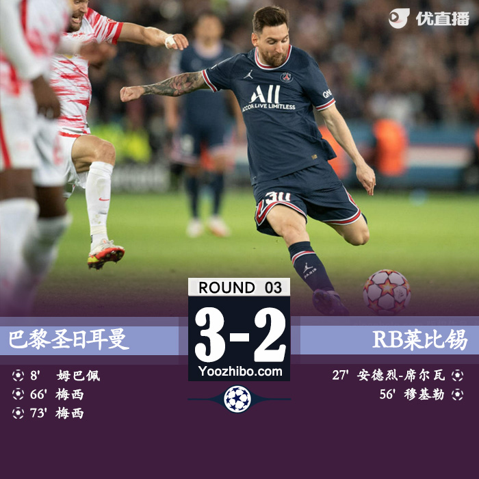 巴黎3-2勝萊比錫 梅西雙響姆巴佩造點+破門+失點