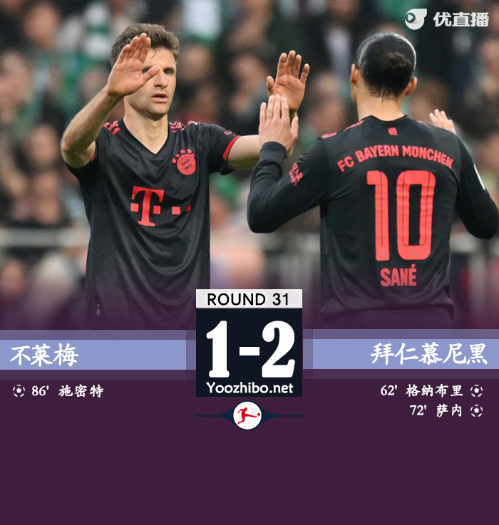 拜仁客場2-1戰勝不萊梅