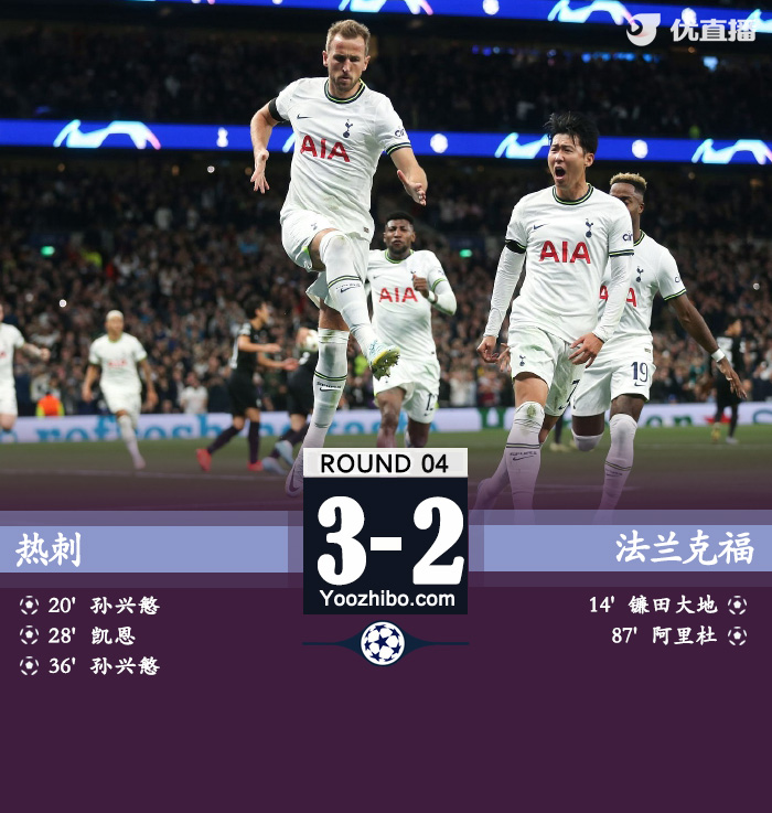 熱刺3-2法蘭克福 孫興慜雙響凱恩傳射+失點