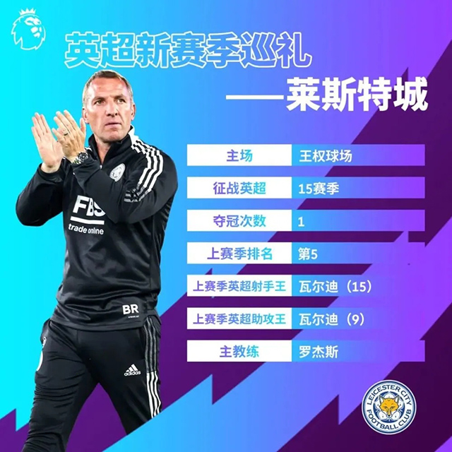 2021-22賽季萊斯特城陣容名單一覽