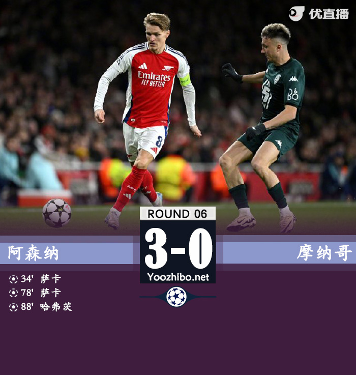 阿森納vs摩納哥